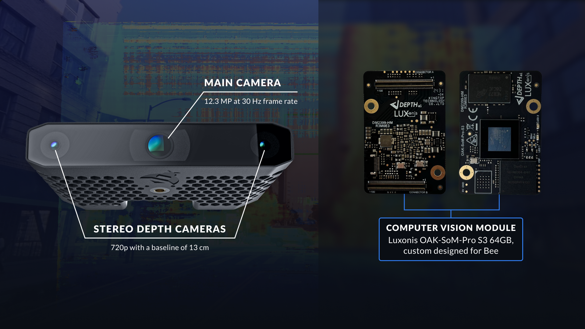 The Solution: Built with OAK